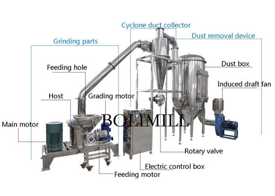 satın al Paslanmaz Çelik Arap Kuru Baharat 6000rpm İnce Toz Öğütme Makinesi online manufacture