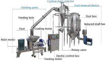 Dried Cassava Fine Powder Grinding Machine Matte Mirror Surface Field Installation