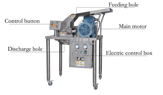 Stainless CE 150kg 10mm Industrial Powder Grinder