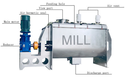 1000L Horizontal Dry Powder Ribbon Mixer Ribbon Type Horizontal Mixer